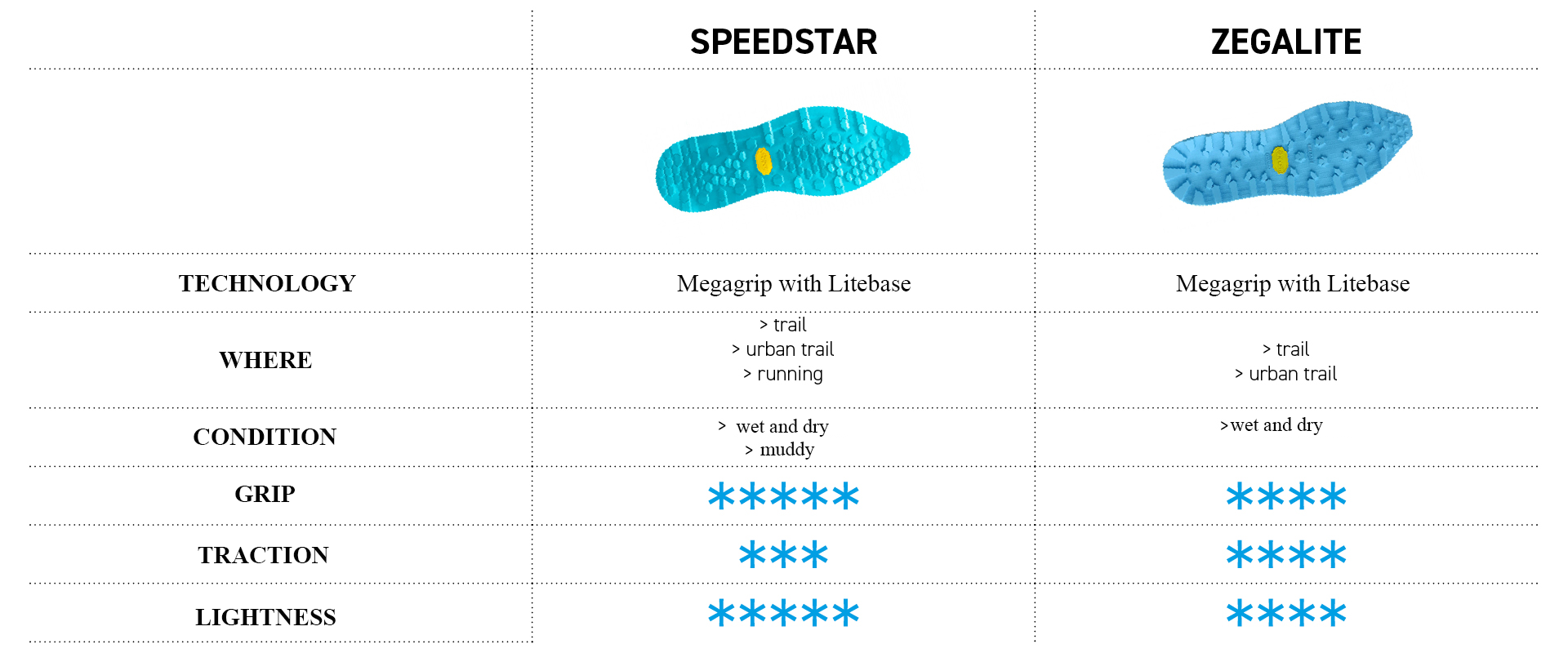 Array Litebase